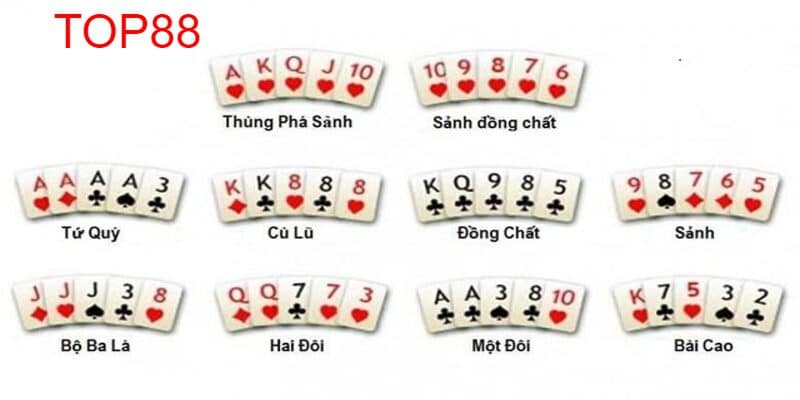 Xếp hạng bài rất quan trọng trong cách chơi poker 2 lá